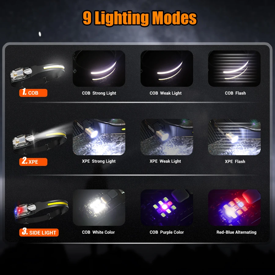 Мощный светодиодный налобный ф – обзор и цена Outdoor Camping Lights