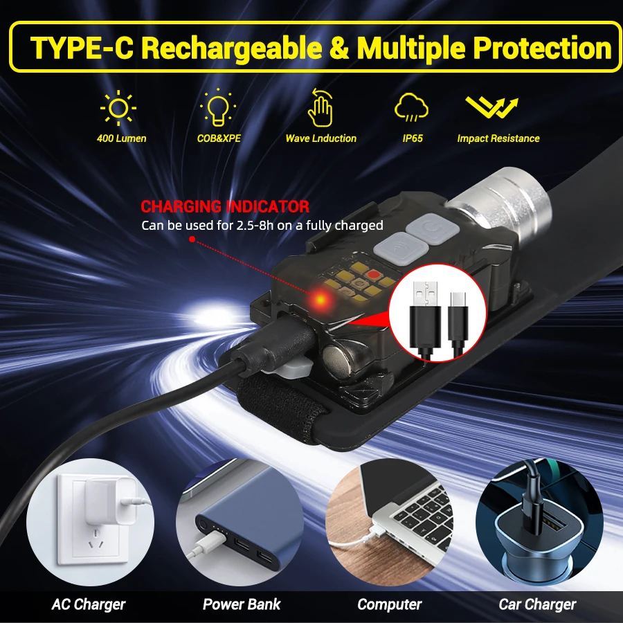 Мощный светодиодный налобный ф – обзор и цена Outdoor Camping Lights
