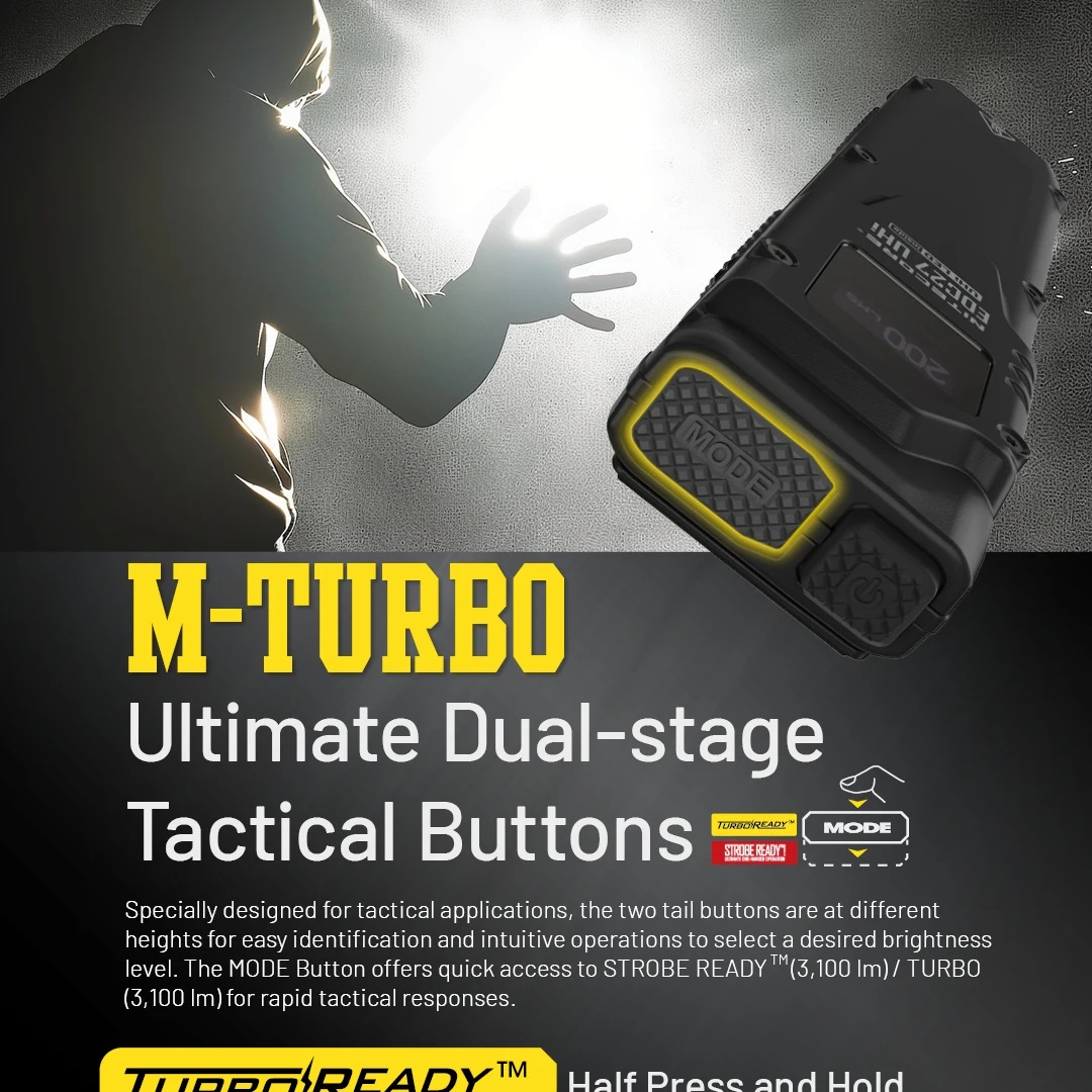Тактический фонарик Convoy UHi – обзор и цена Outdoor Camping Lights